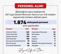 Tarım ve Orman Bakanlığı personel alımı şartları