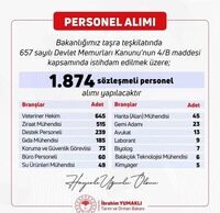 Tarım ve Orman Bakanlığı personel alımı şartları
