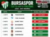 Bursaspor Basketbol’un İlk Yarı Fikstürü Açıklandı.